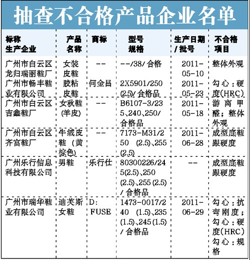 һ���ȩ����(bi��o) �ɿ�Ь��Ӳ�Ȳ�������Ť�_