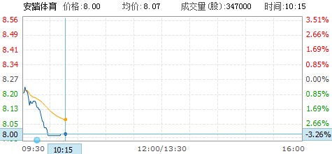 ��̤�w�����_���� �P�е���3%