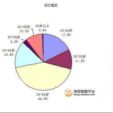 ���g����(1)