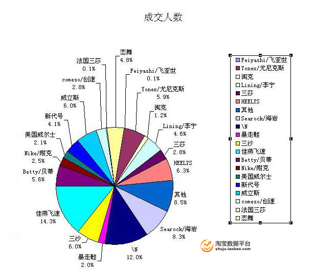 ���NƷ��(2)