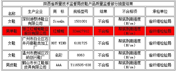 �㽭�t����Ь�I�M���C�O��IPO����