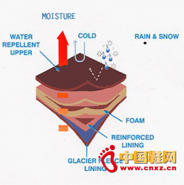 ��ˮ͸��ʾ��D