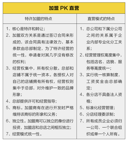 加盟PK直營