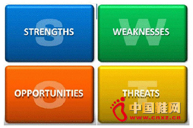 �x����Ь�I�M������SWOT�ИIҎ�����O