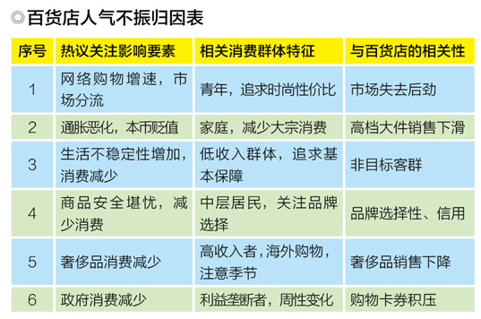 ��؛���2012Σ�C����Q֮��1