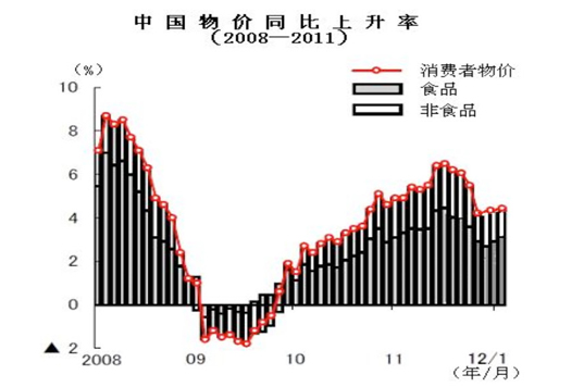 ��؛���2012Σ�C����Q֮��2