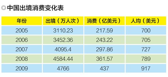 ��؛���2012Σ�C����Q֮��3