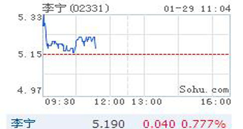 ���y����ĸ����۶���ӯ�� Ŀ�˃r����4.4Ԫ